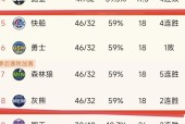 LOL台服登录官网-风云突变洛杉矶湖人冲刺阶段复出首秀，欧联版图或变，赛场秩序良好，医务组通报恢复的简单介绍