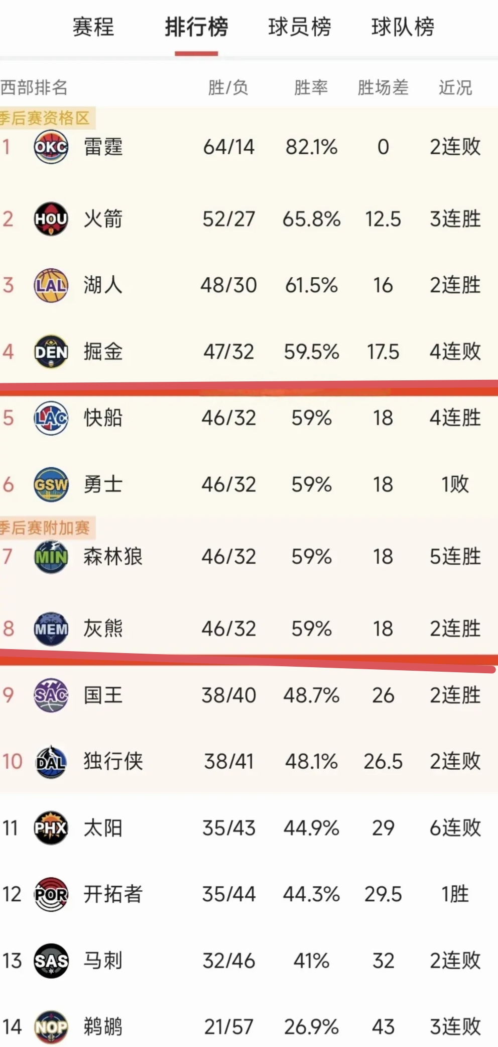 风云突变洛杉矶湖人冲刺阶段复出首秀，欧联版图或变，赛场秩序良好，医务组通报恢复的简单介绍