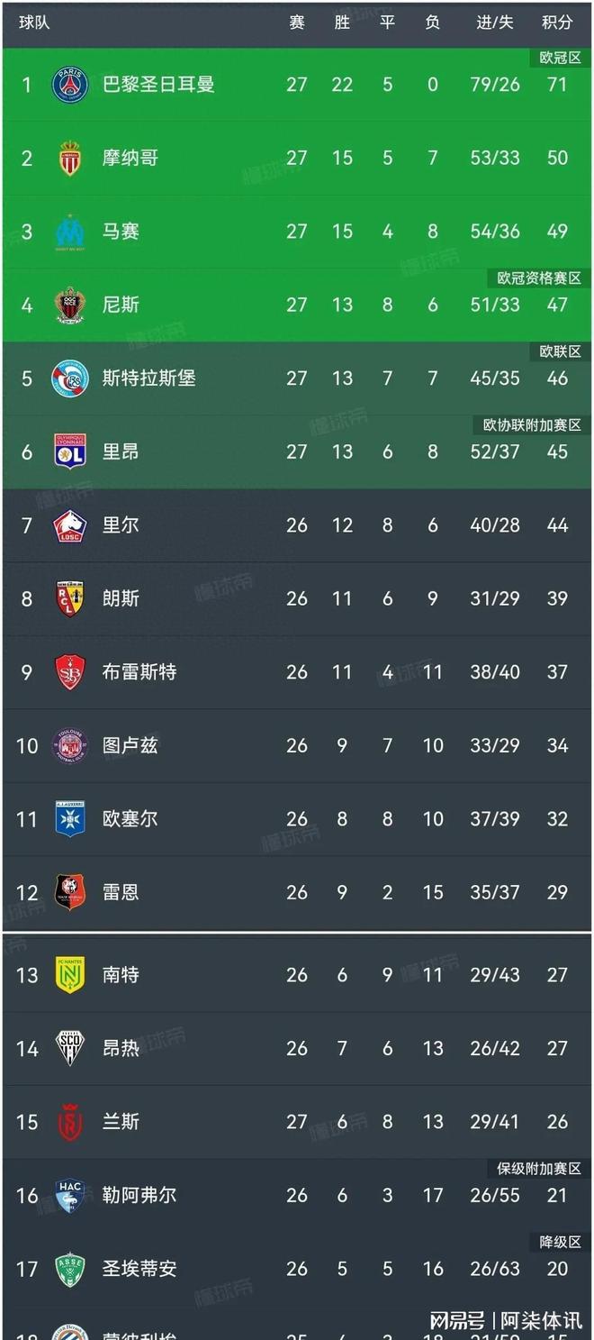 法甲赛后走向成谜；里昂完成体检；媒体盛赞；球探报告显示潜力的简单介绍