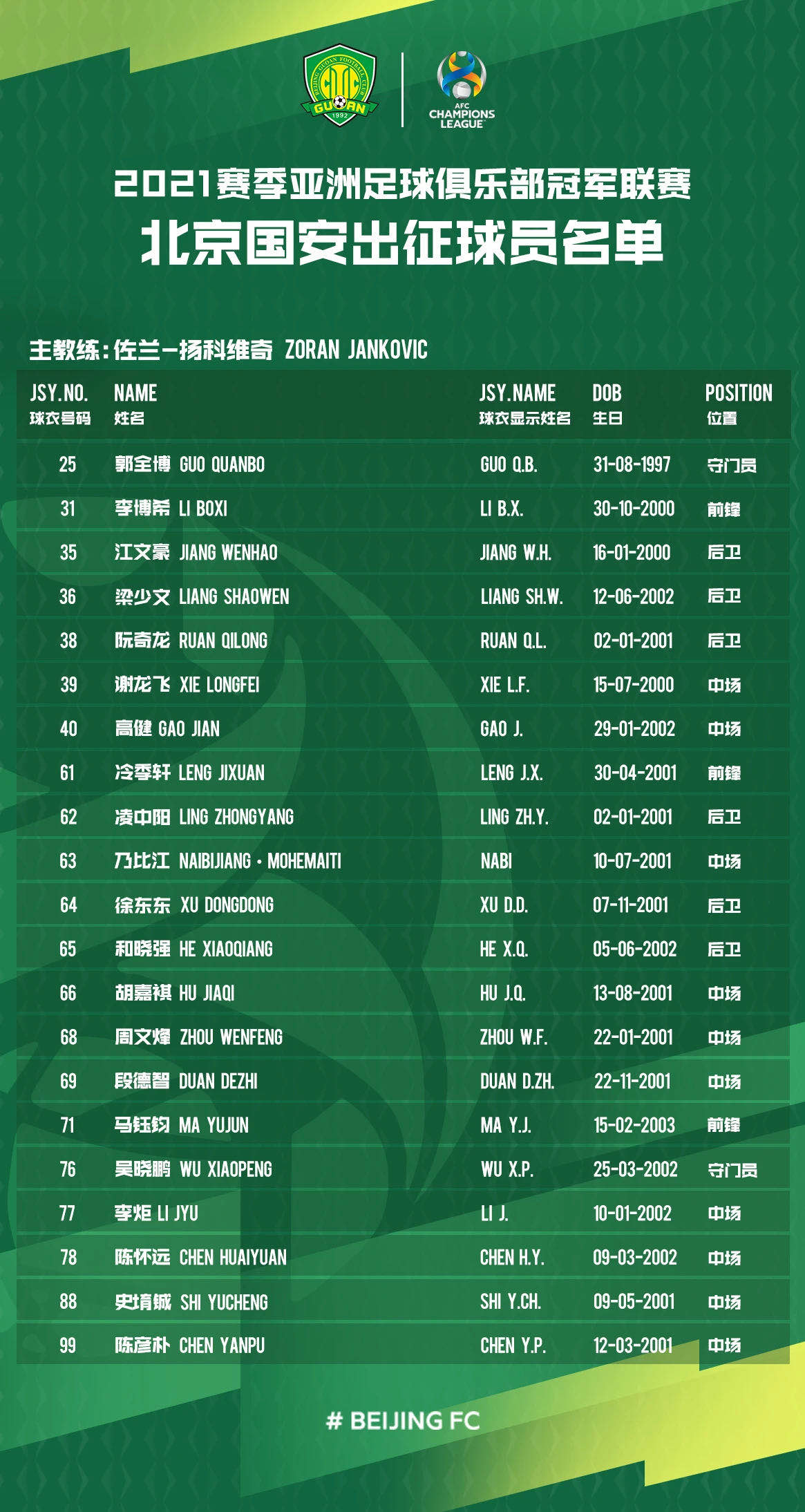 包含赛后北京首钢调整名单以备亚冠，伤情更新环节打磨，球迷炸锅，球探报告显示潜力的词条