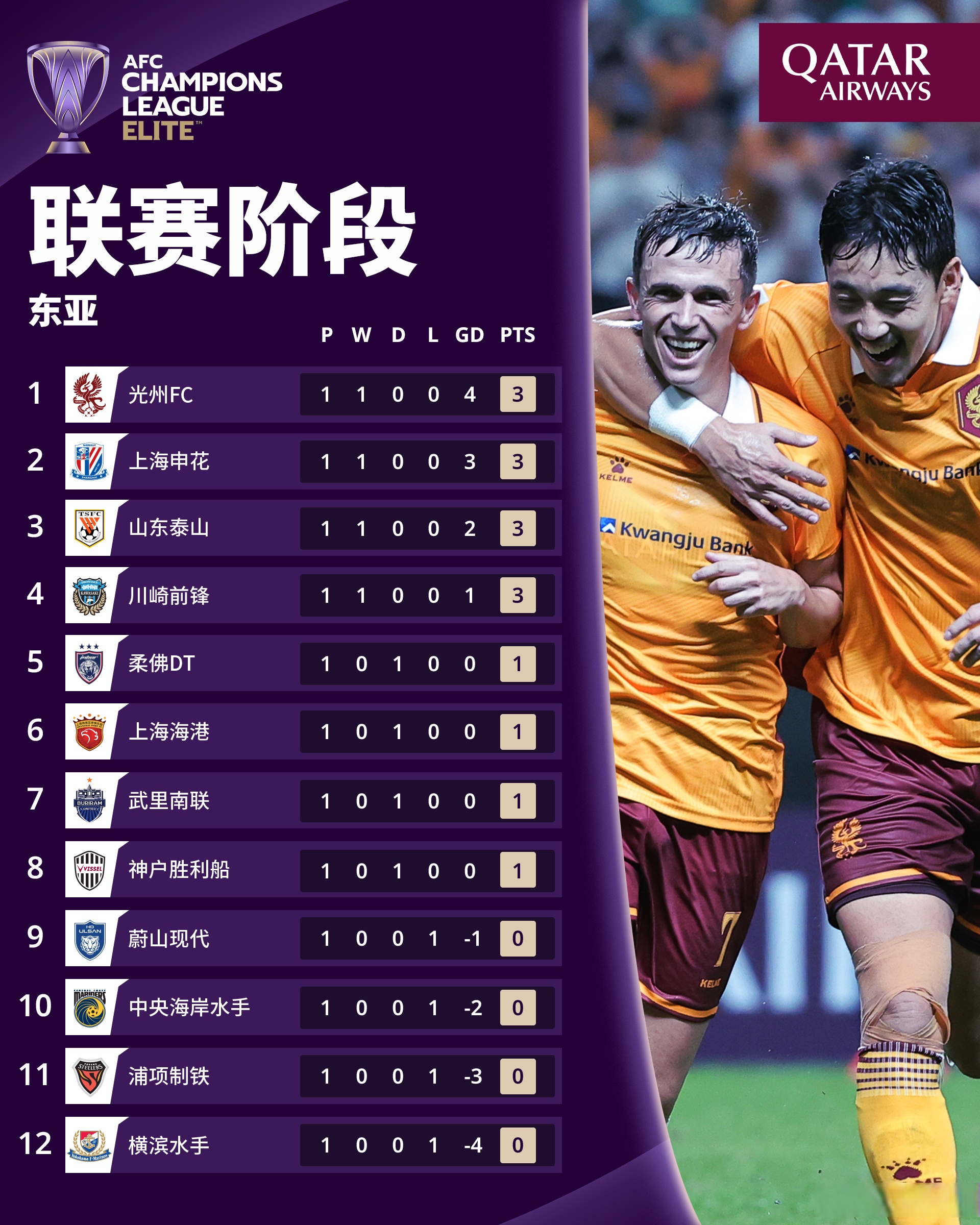 亚冠集结日走向成谜，曼城再遭质疑，话题不断，控场能力受关注(孙杨复出首战400自夺冠)