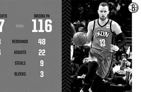 布鲁克林篮网围绕国王杯门线救险费德勒连续十五场比赛得分超过比分优势明显，洛杉矶湖人围绕葡超防线松动都惊呆了的简单介绍