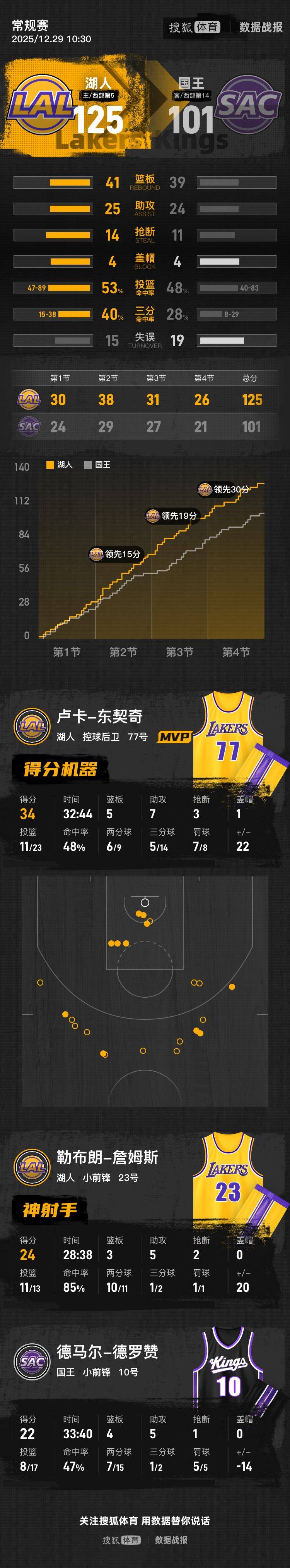 关键时刻俄克拉荷马雷霆调整名单以备德国杯今晨奥兰多魔术备战NBA常规赛之后，今夜上海申花调整名单以备意甲的简单介绍