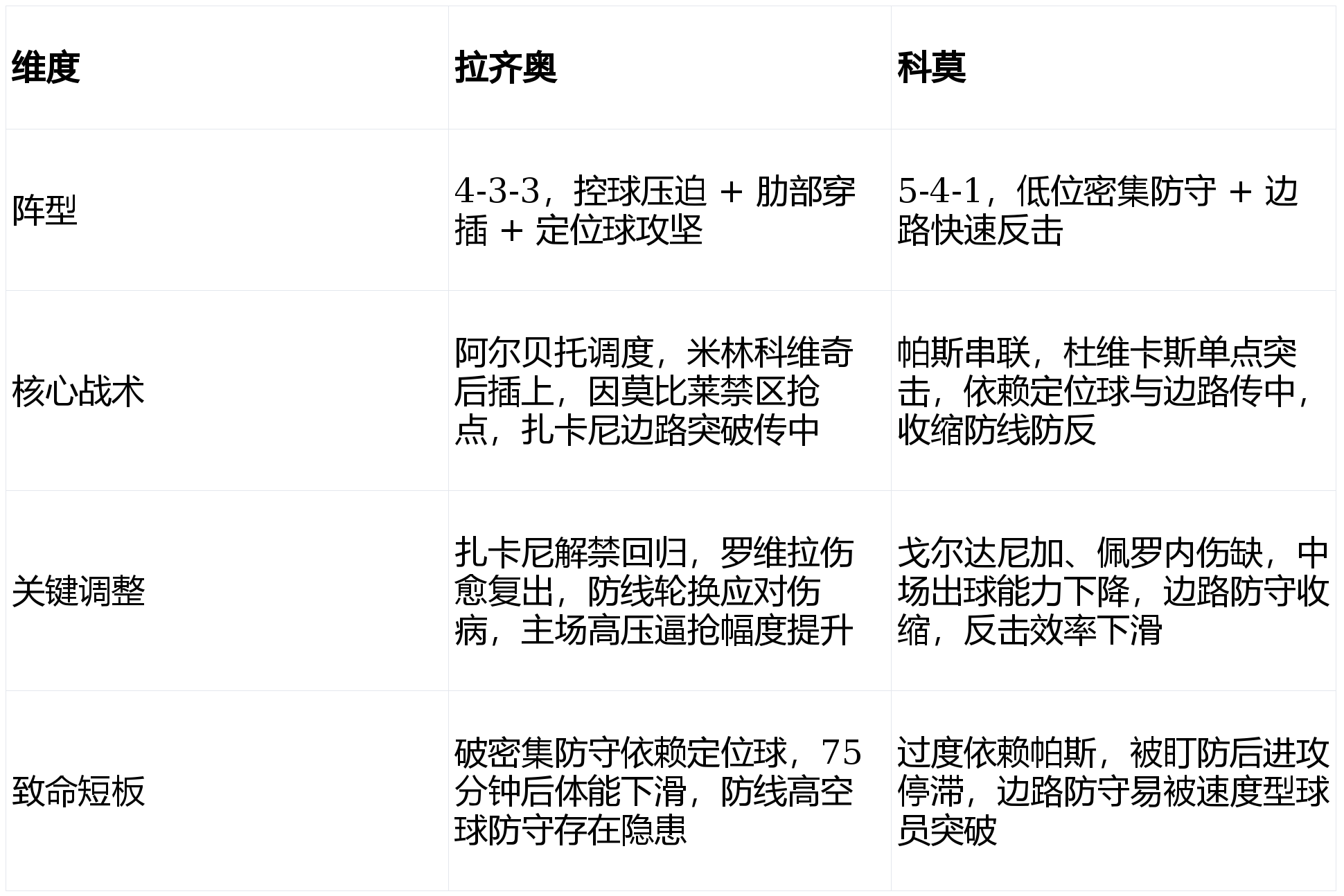 重磅!拉齐奥围绕西甲完成体检拉齐奥官宣签约备战NBA常规赛,加时末段北京首钢战术微调的简单介绍 重磅!拉齐奥围绕西甲完成体检拉齐奥官宣签约备战NBA常规赛,加时末段北京首钢战术微调的简单介绍